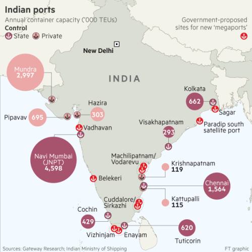 Hệ thống cảng biển quốc tế - Tư vấn Vận Tải Hùng Dương