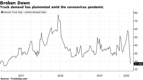 Phân tích thị trường vận tải - Tư vấn Vận Tải Hùng Dương